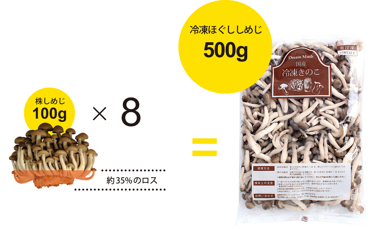 冷凍しめじ 歩留まり　カットしめじ