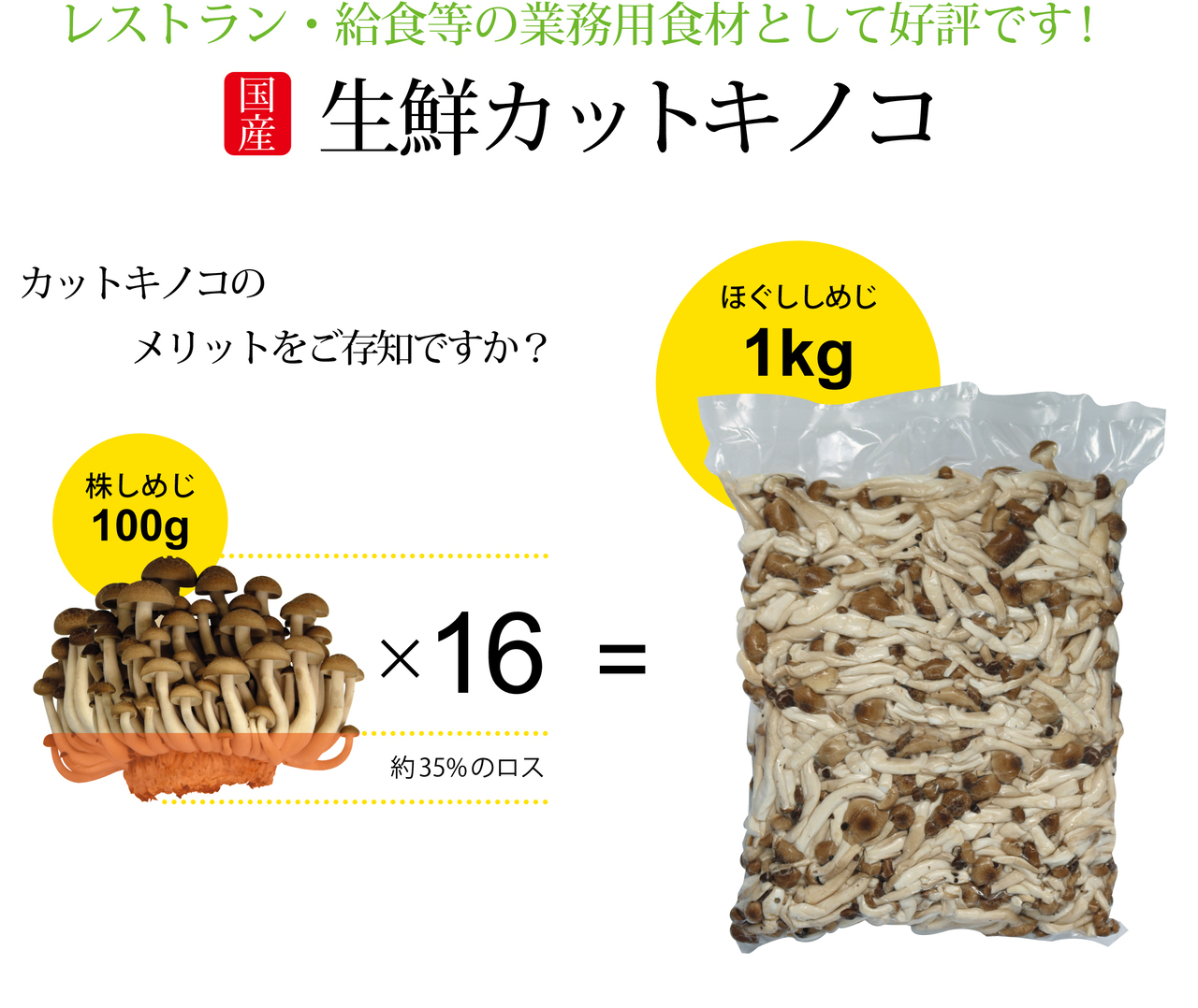 生鮮カットキノコ表紙