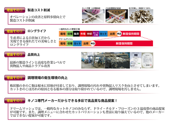 業務用カットきのこのパイオニア - ドリームマッシュ業務用