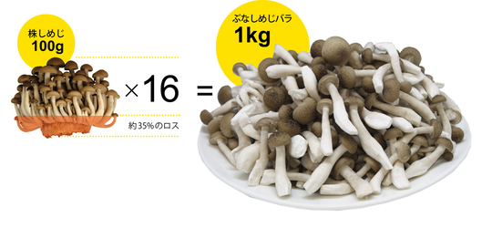 業務用 生鮮カットキノコ - ドリームマッシュ業務用きのこ事業部